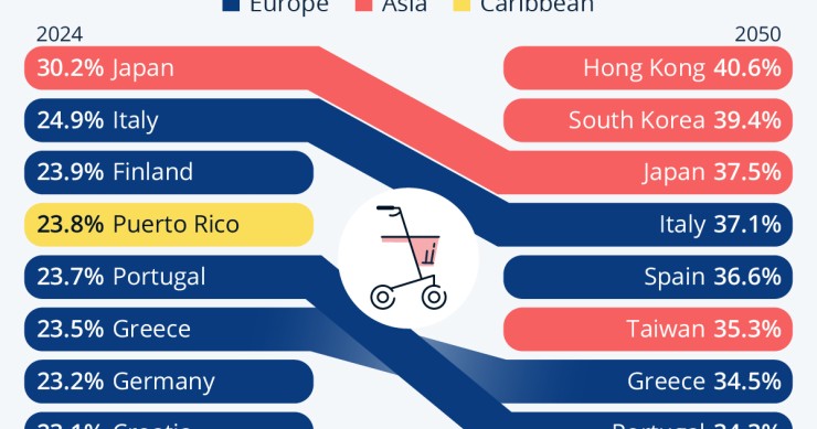 Paesi con la popolazione più vecchia 