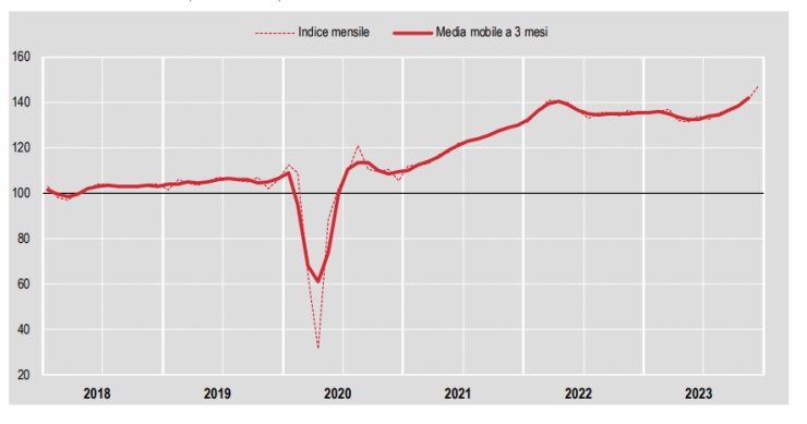 Produzione costruzioni