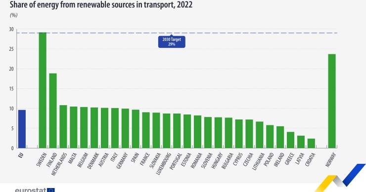 trasporti sostenibili