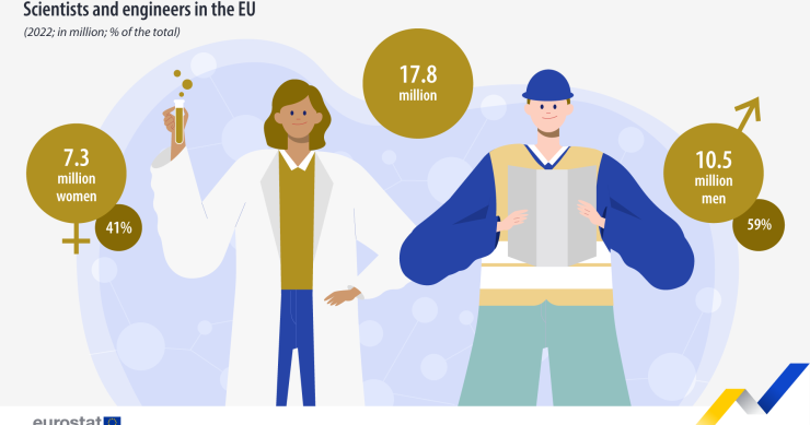 donne che lavorano in scienza e tecnologia