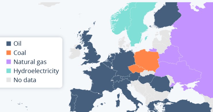 fonti energetiche in Europa