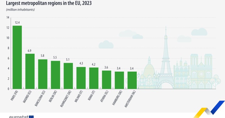 aree metropolitane in Europa