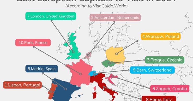 Las mejores capitales europeas para visitar