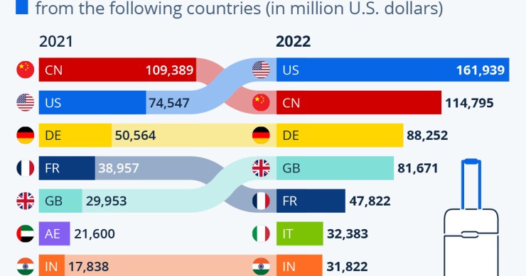investimenti in turismo