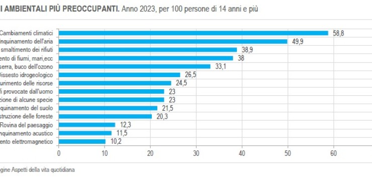 istat