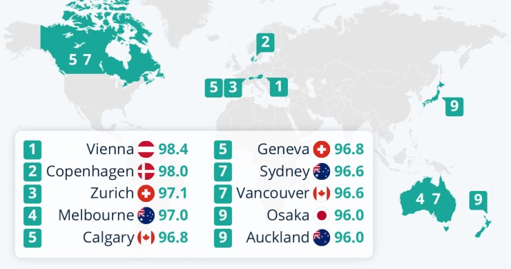 città più vivibili