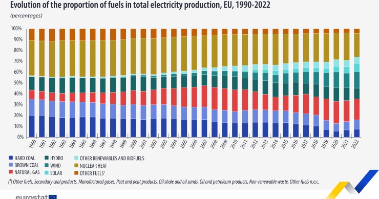 Solar energy