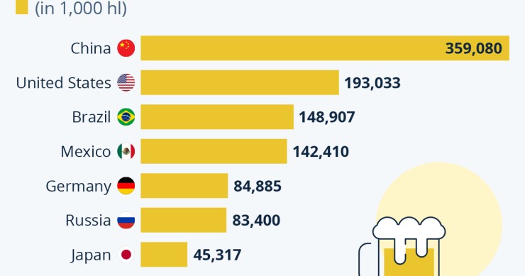 Paesi produttori birra