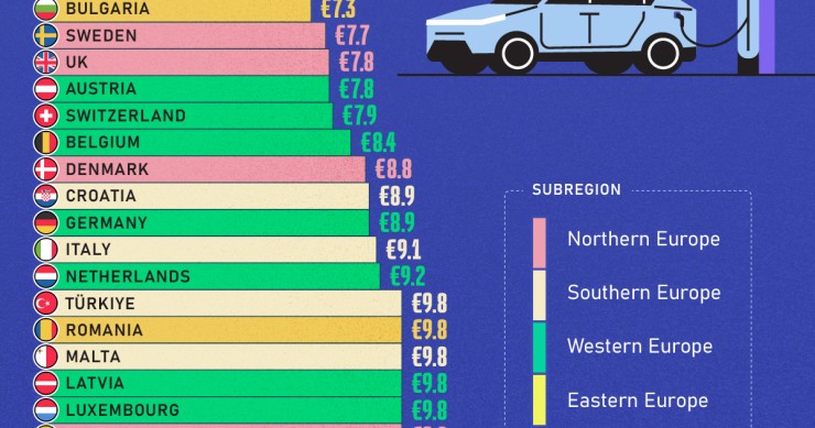 ricariche auto elettriche