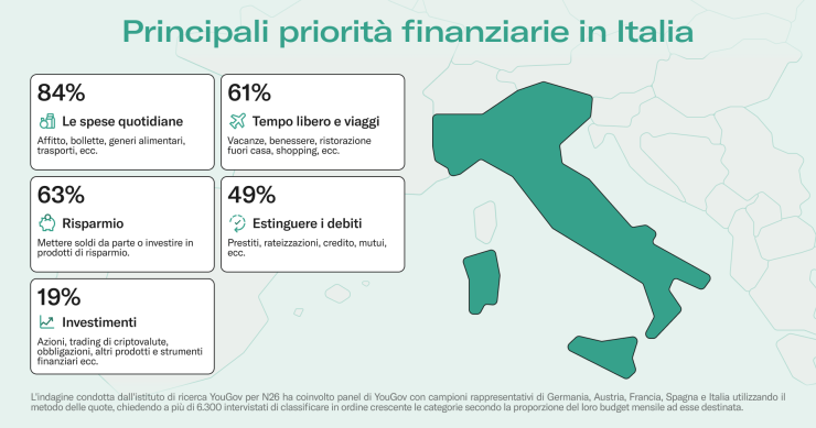 Priorità finanziarie