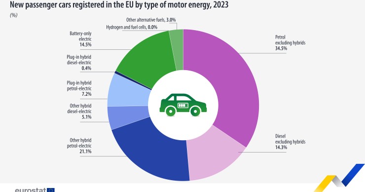 immatricolazioni auto