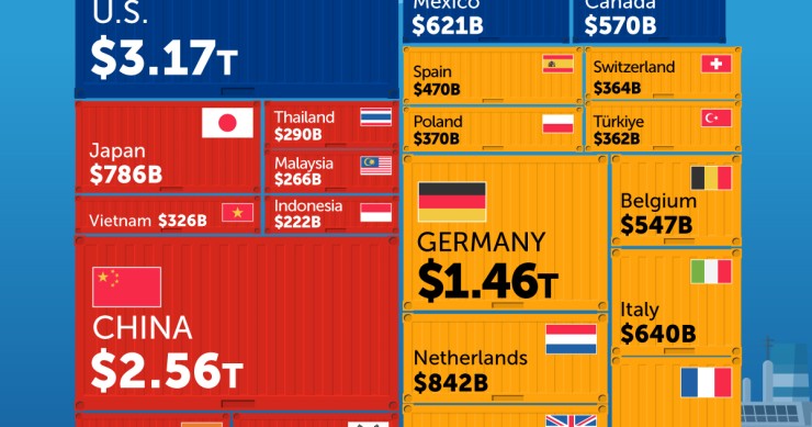 Los mayores importadores de bienes en 2023
