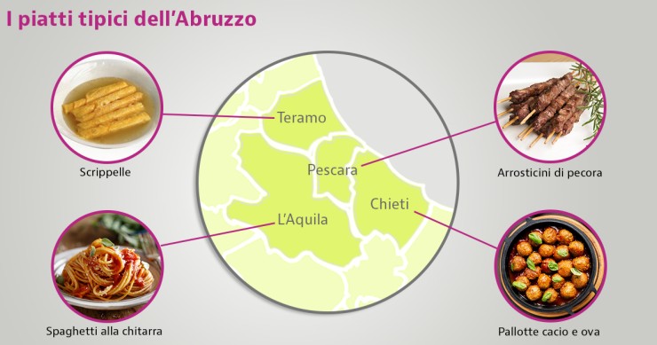 piatti tipici abruzzesi