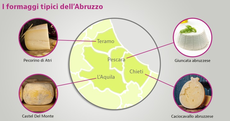 migliori formaggi abruzzo