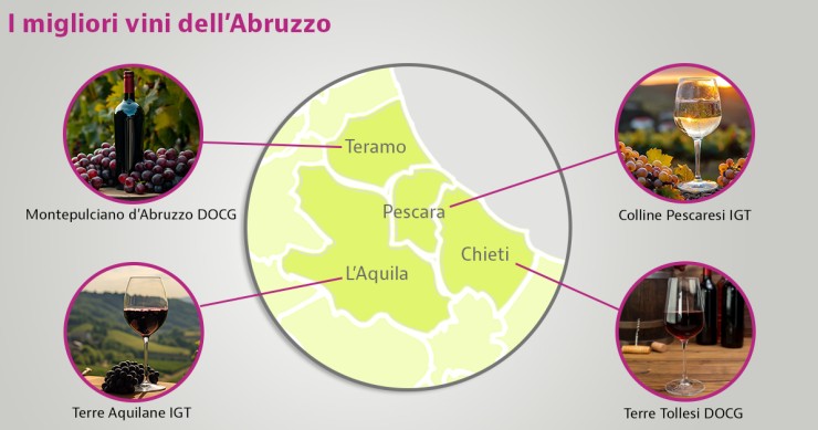 migliori vini abruzzo