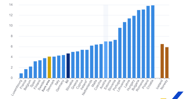 costo del lavoro