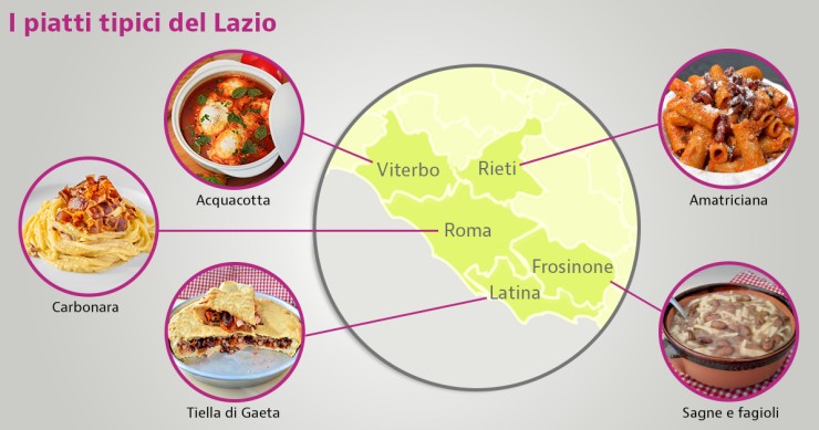 piatti tipici laziali
