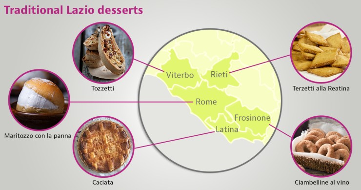 Lazio food tour
