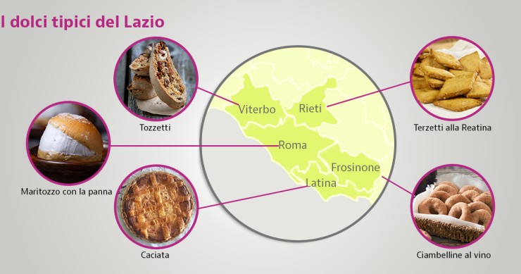 dolci tipici laziali