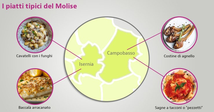 piatti tipici molisani