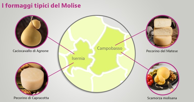 formaggi tipici molisani