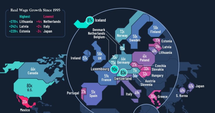 Los salarios medios en los países de la OCDE