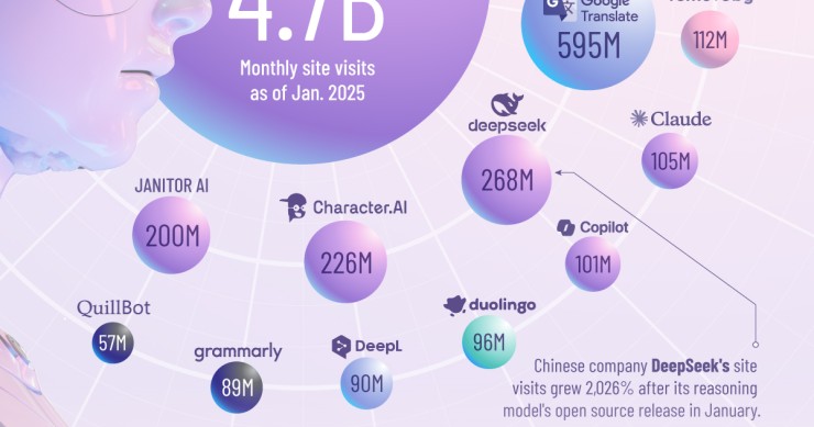 Las 15 herramientas de IA más utilizadas