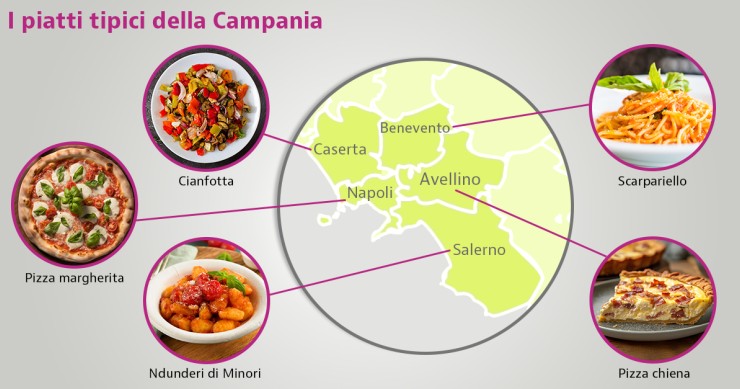 piatti tipici della Campania