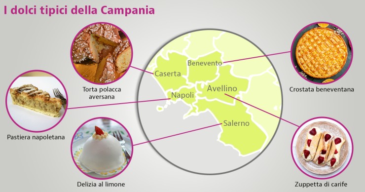 dolci tipici campani