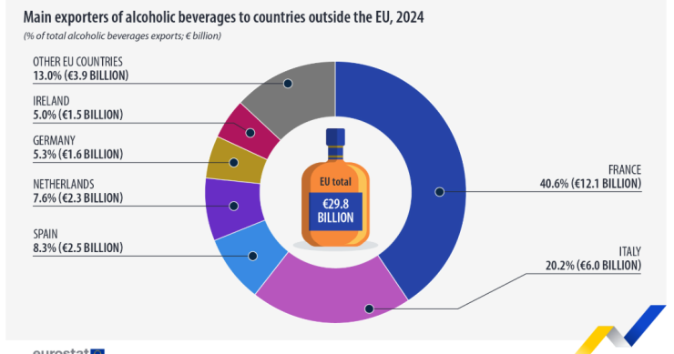 esportazioni alcolici