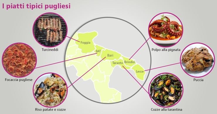 piatti tipici pugliesi