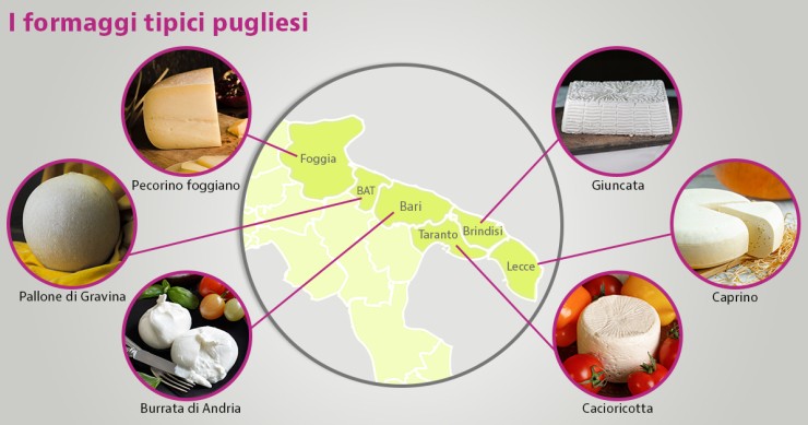migliori formaggi pugliesi
