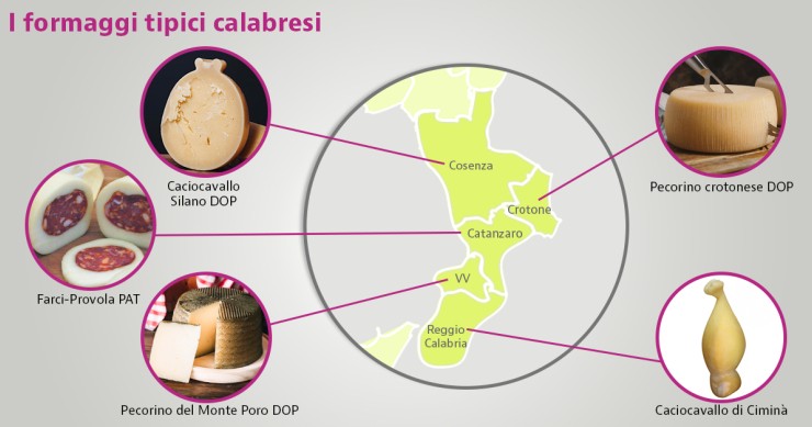 formaggi tipici calabresi