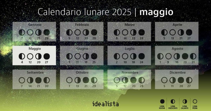 calendario lunare maggio 2025