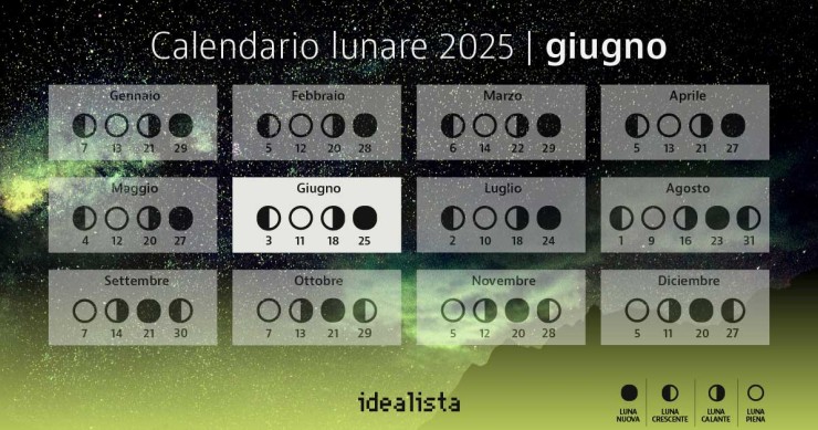 calendario lunare giugno 2025