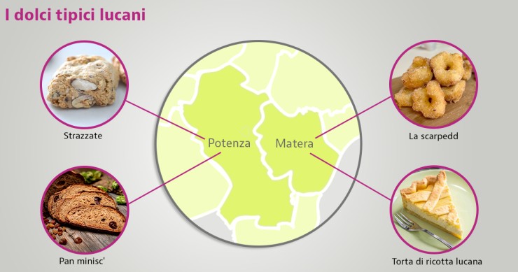 dolci tipici basilicata