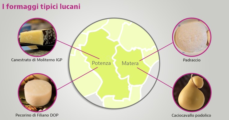 formaggi tipici lucani