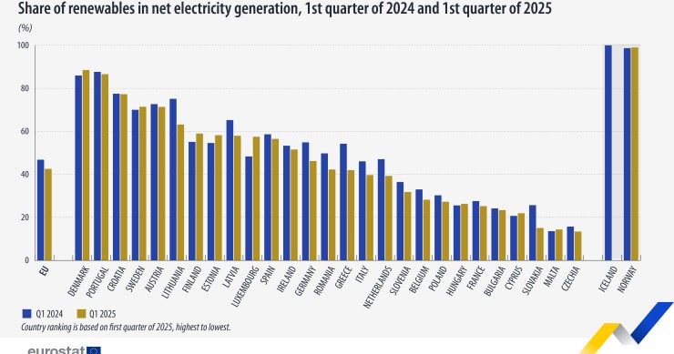 energie rinnovabili