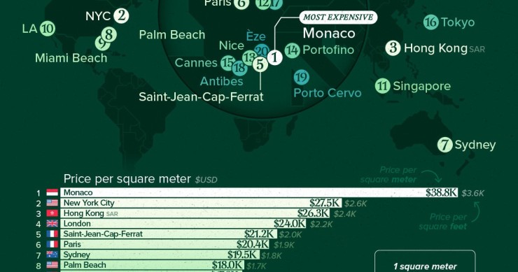 Los mercados de la vivienda más caros del mundo