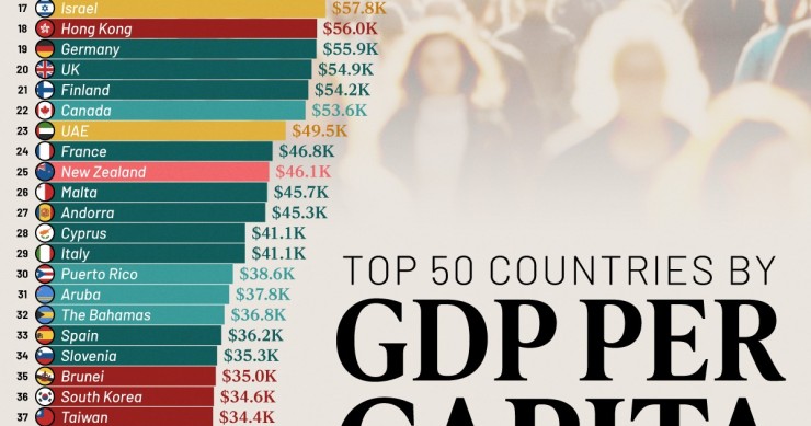 Los 50 países más ricos por PIB per cápita en 2025