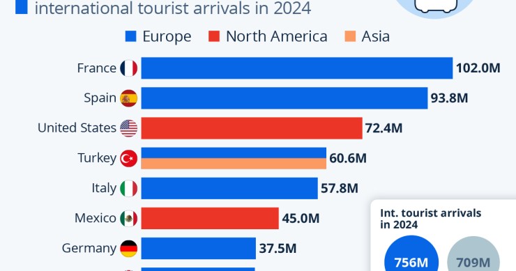 vacanze in europa
