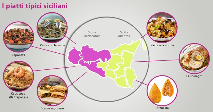 piatti tipici siciliani