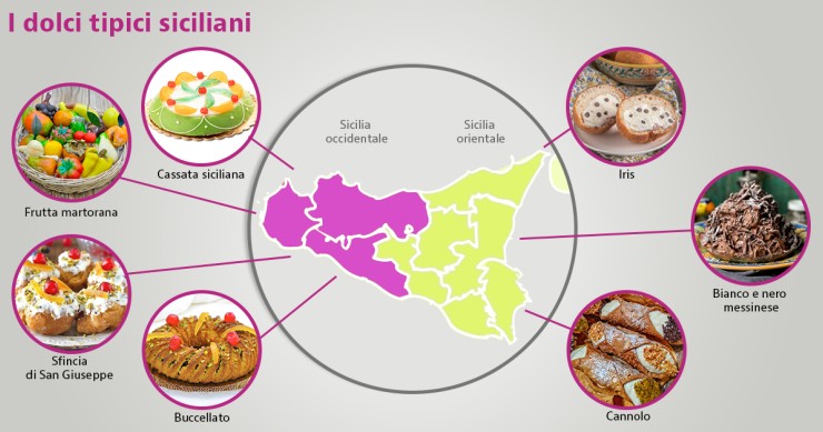 dolci tipici siciliani 
