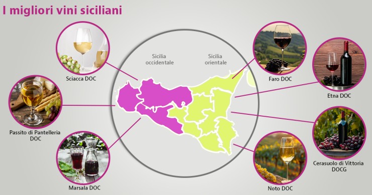 vini tipici siciliani