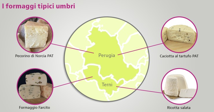 migliori formaggi umbri