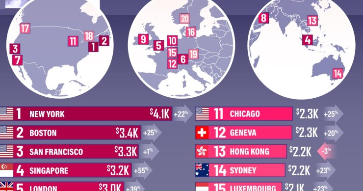 Le città più costose in cui affittare casa sul pianeta