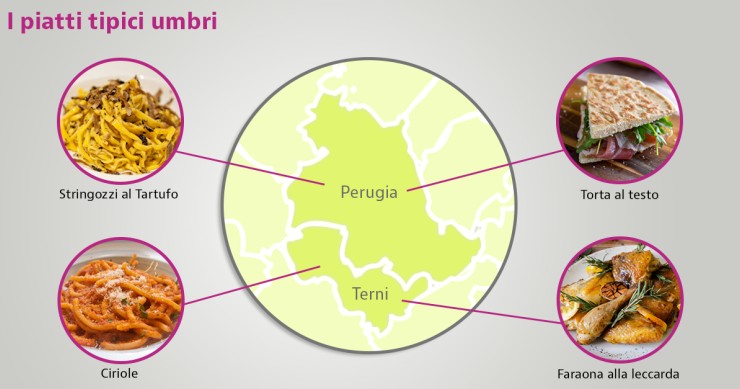 piatti tipici Umbria