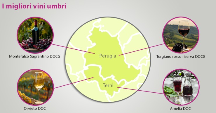 migliori vini umbri