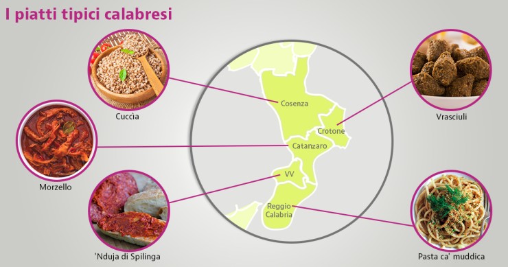 piatti tipici calabresi