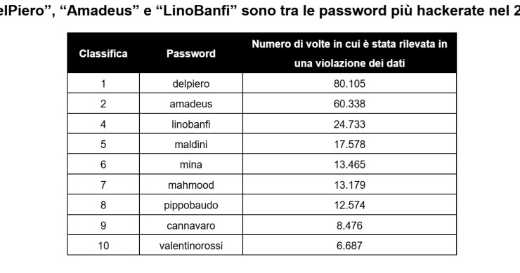 password